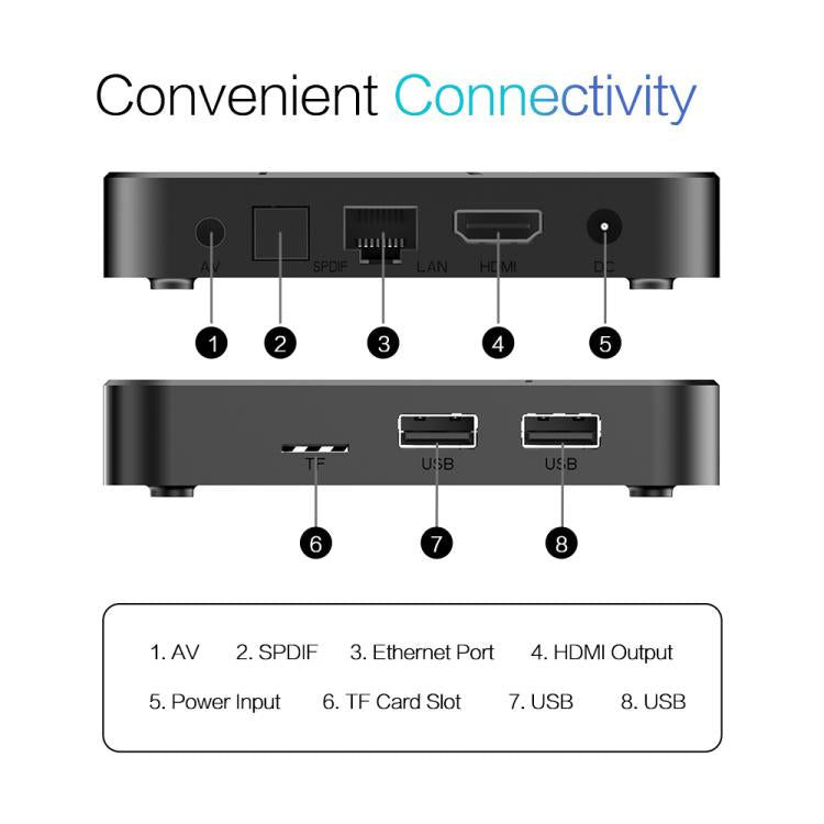 Tanix TX7 8K UHD Android 14 Smart TV Box with Remote Control, Allwinner H728 Octa-Core