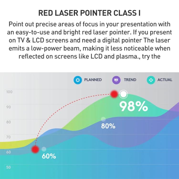Logitech R500s Laser Wireless Smart Presentation Remote Controller