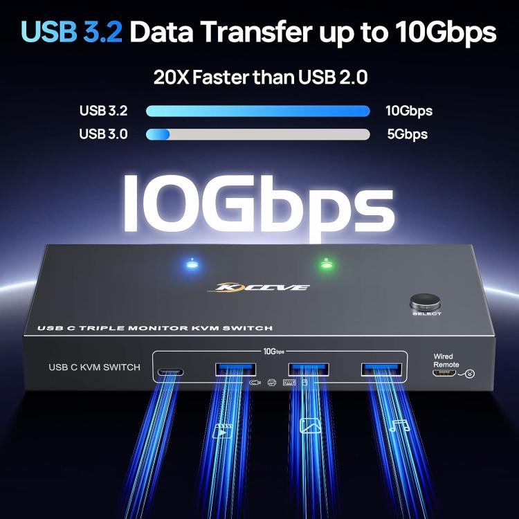 KCEVE KC-KVM203TCC USB 3.2 Dual Monitor 4K 60Hz KVM Switch