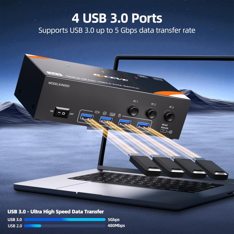 KCEVE KC-KVM303 USB 3.0 Dual Monitor 8K 60Hz KVM Switch