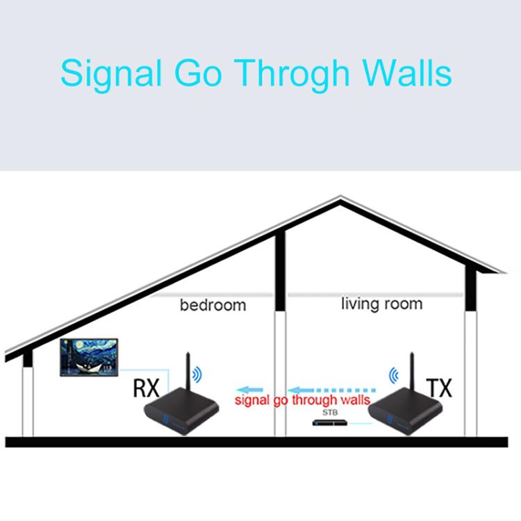 Measy AV230 2.4GHz Wireless Audio / VideoTransmitter & Receiver 1TX to 2RX