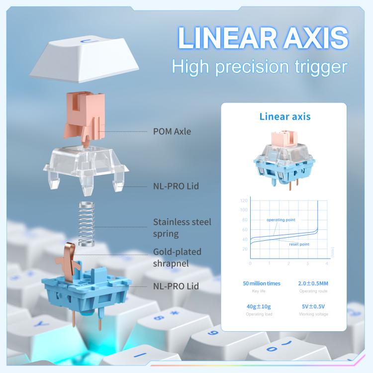 ONIKUMA MT706 81-Keys Hot Swappable Triple Mode Mechanical Keyboard