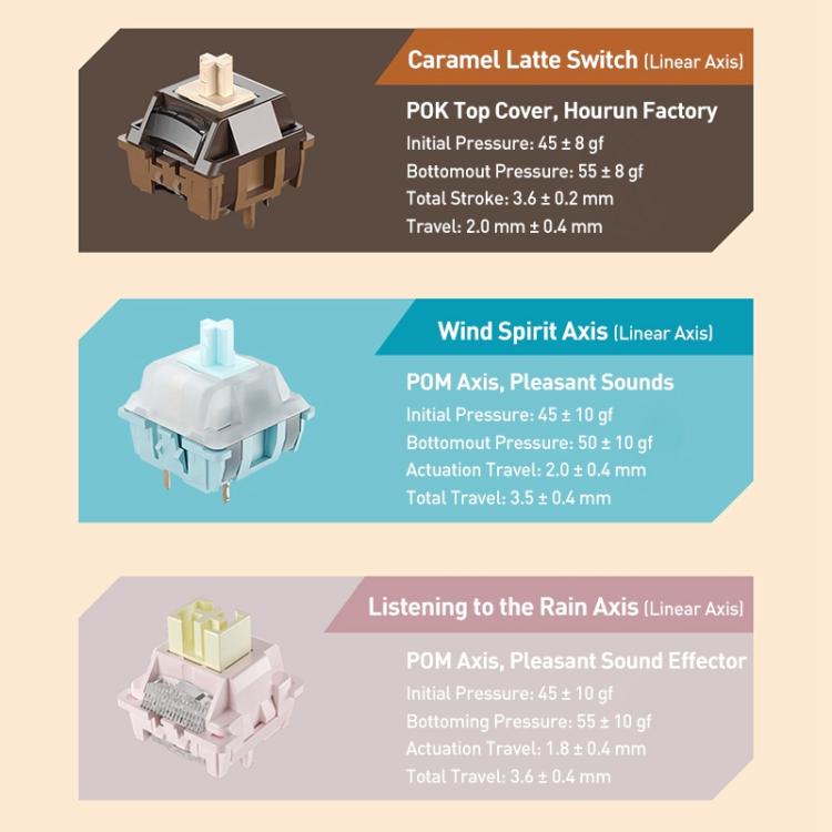 AULA F108 Pro 108 Keys Wired/2.4G/Bluetooth Three Model Customizable RGB Gaming Mechanical Keyboard