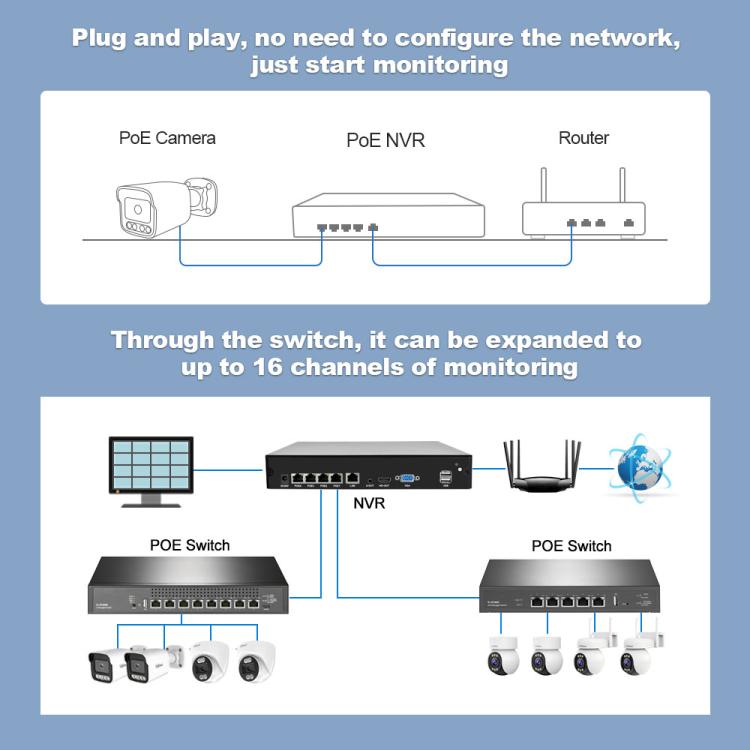 SriHome NVS005-POE065 5MP HD 4-CH POE Camera Network Video Recorder Kit