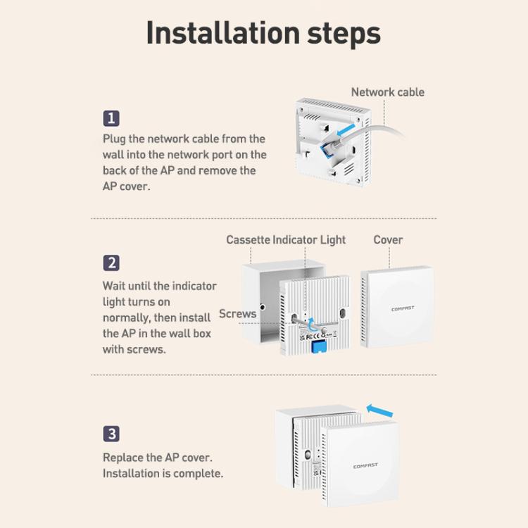 COMFAST CF-E593AX 3000Mbps Dual-Band WiFi6 In-Wall AP