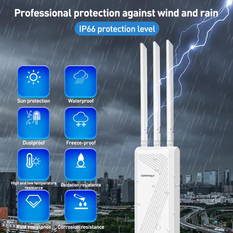 COMFAST CF-EW87 3600Mbps Dual-Band WiFi7 Outdoor Wireless AP