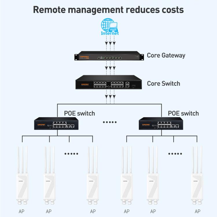 COMFAST CF-EW87 3600Mbps Dual-Band WiFi7 Outdoor Wireless AP