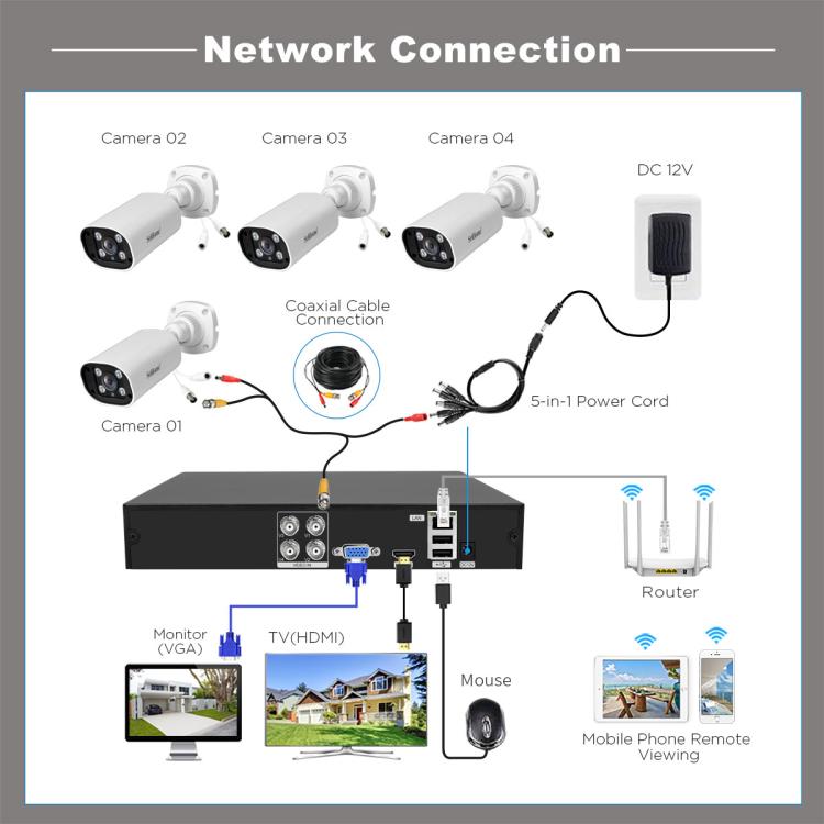 SriHome NVS008-AHD006 2MP HD 4-CH XVR NVR Camera Network Video Recorder Kit