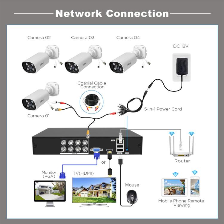 SriHome NVS008-AHD006 2MP HD 8-CH XVR NVR Camera Network Video Recorder Kit