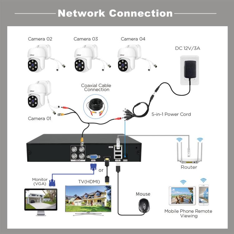 SriHome NVS008-AHD030 2MP HD 4-CH XVR NVR Camera Network Video Recorder Kit