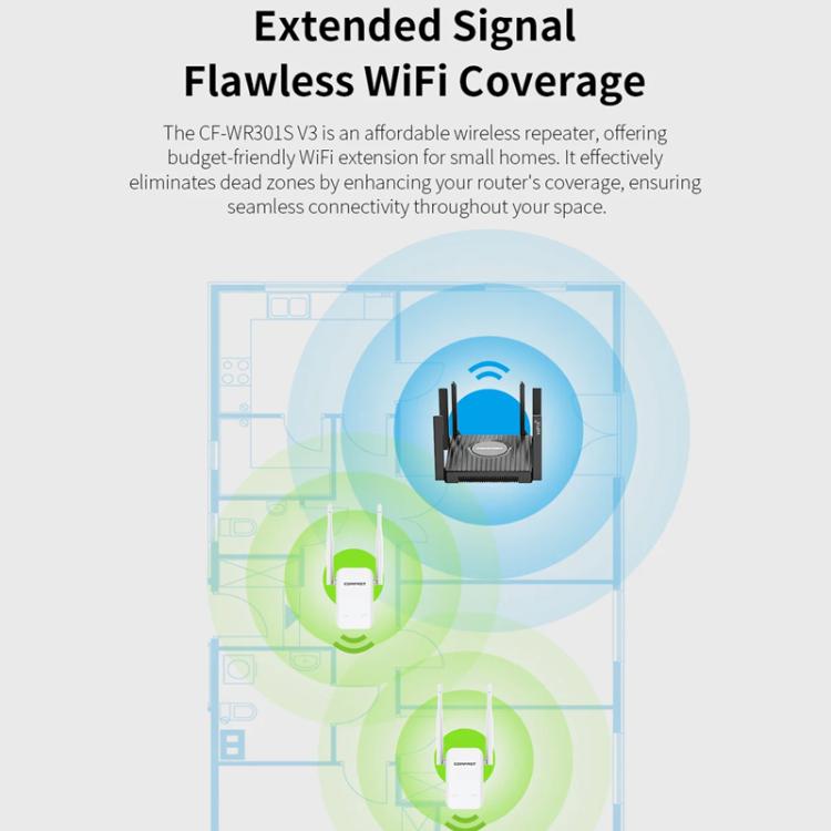 COMFAST CF-WR301S V3 300Mbps Wireless Repeater Router WiFi Signal Amplifier