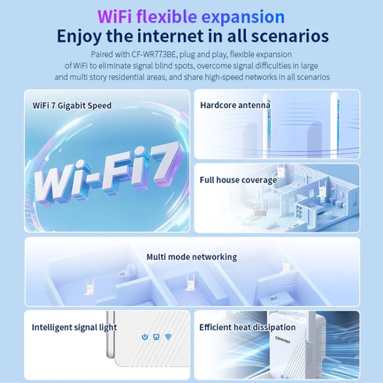 COMFAST CF-WR773BE 3570Mbps WiFi7 Signal Extender Dual Band Gigabit Wireless Repeater