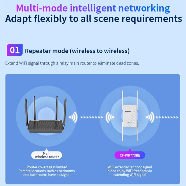 COMFAST CF-WR773BE 3570Mbps WiFi7 Signal Extender Dual Band Gigabit Wireless Repeater