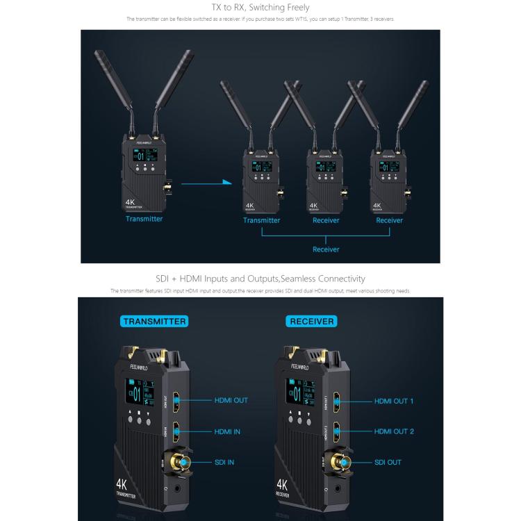 FEELWORLD WT1S 4K Wireless Video Transmission System SDI + Dual HDMI-compatible Full Duplex Intercom Live Streaming