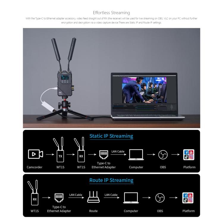 FEELWORLD WT1S 4K Wireless Video Transmission System SDI + Dual HDMI-compatible Full Duplex Intercom Live Streaming