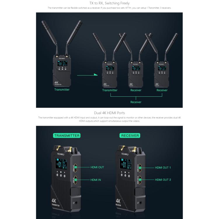 FEELWORLD WT1H 4K Wireless Video Transmission System Dual HDMI-compatible Full Duplex Intercom Live Streaming