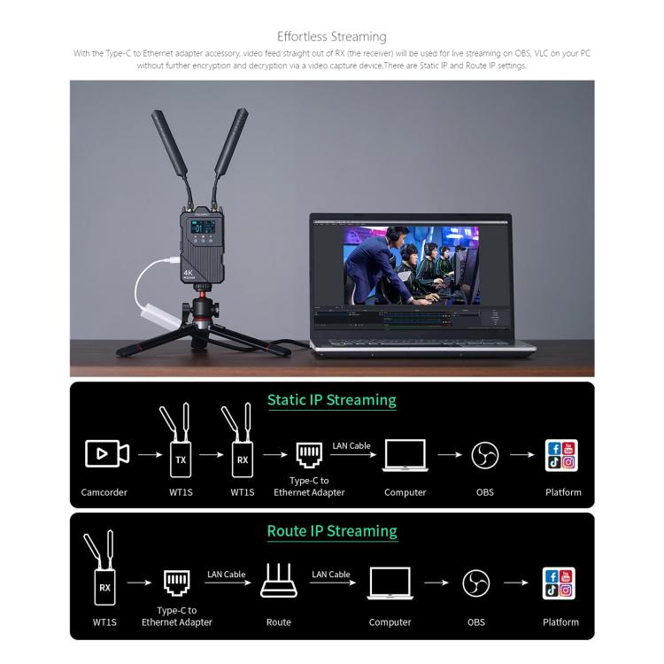 FEELWORLD WT1H 4K Wireless Video Transmission System Dual HDMI-compatible Full Duplex Intercom Live Streaming