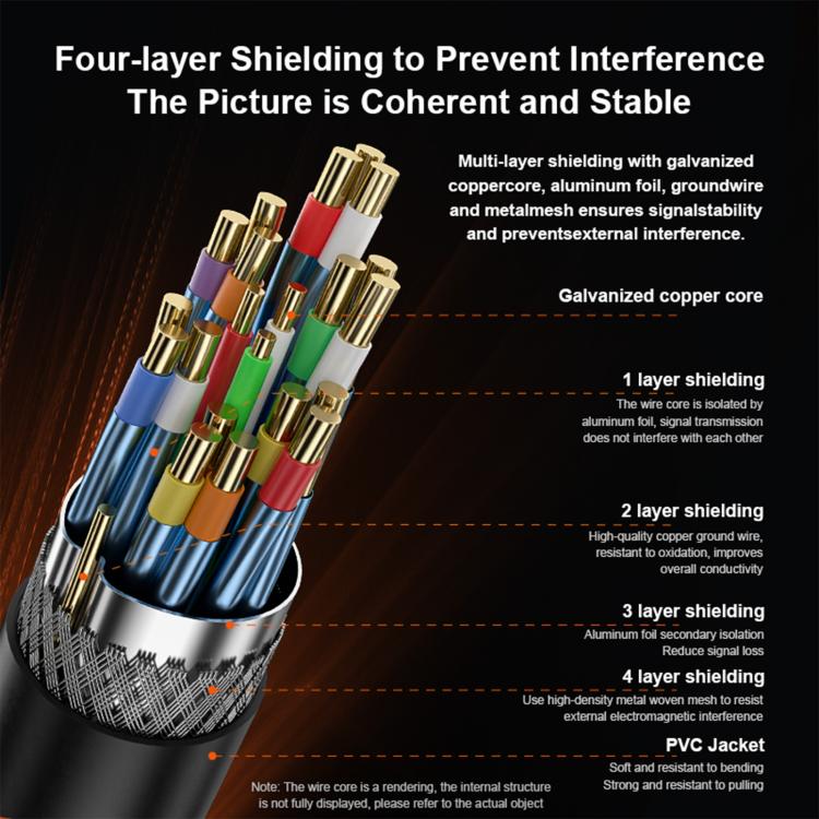Multiple Modes DP1.4 8K 60Hz HD Video Cable