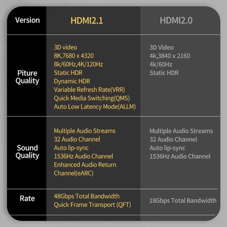 HDMI2.1 8K 60Hz Multi-shield Protection HD Video Cable