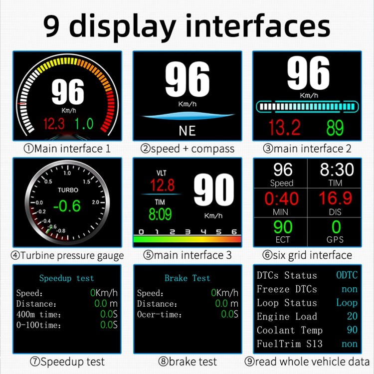 P11 OBD2 + GPS Mode Car HUD Head-up Display Water Temperature / Vehicle Speed / Voltage / Fuel Consumption Display, Speed Alarm