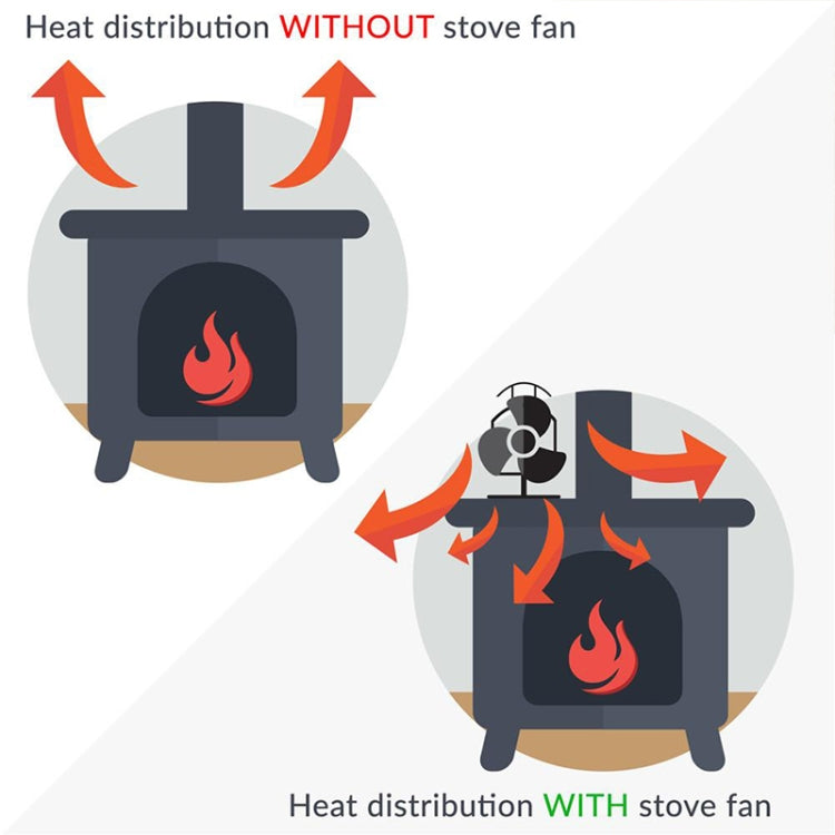 Double Head 8-Blade Aluminum Heat Powered Fireplace Stove Fan