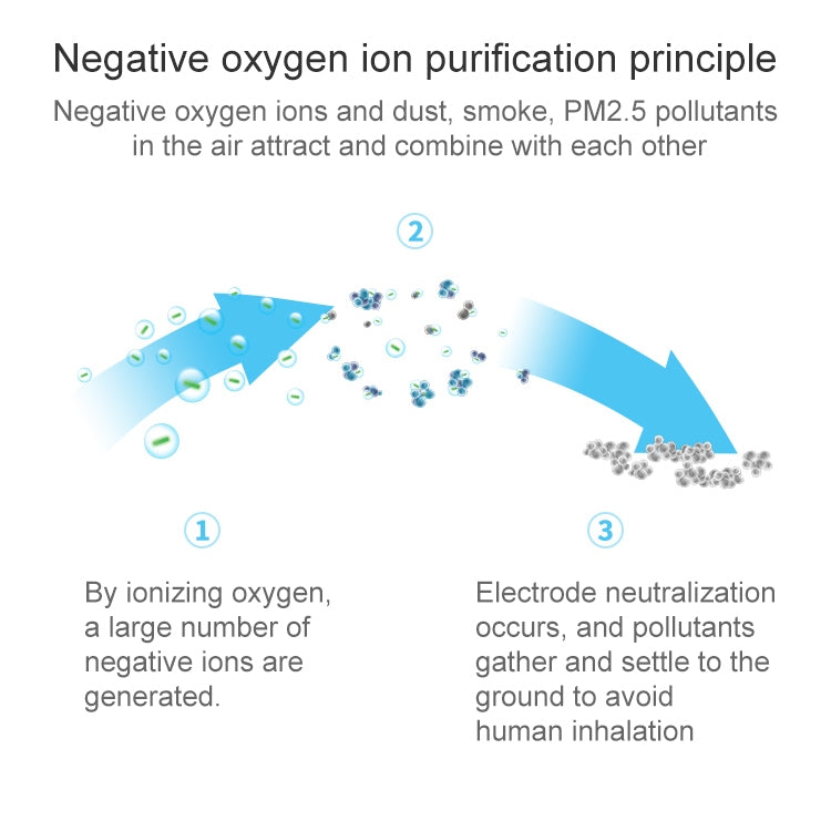 2 in 1 Car Negative-ion  Aromatherapy Air Purifier Humidifier + Dual USB Port Car Charger