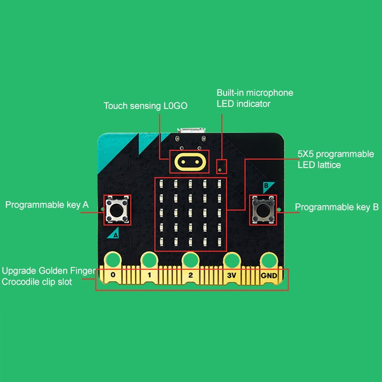 Yahboom BBC Offical New Micro:bit V2/V1.5 Board Separate Board