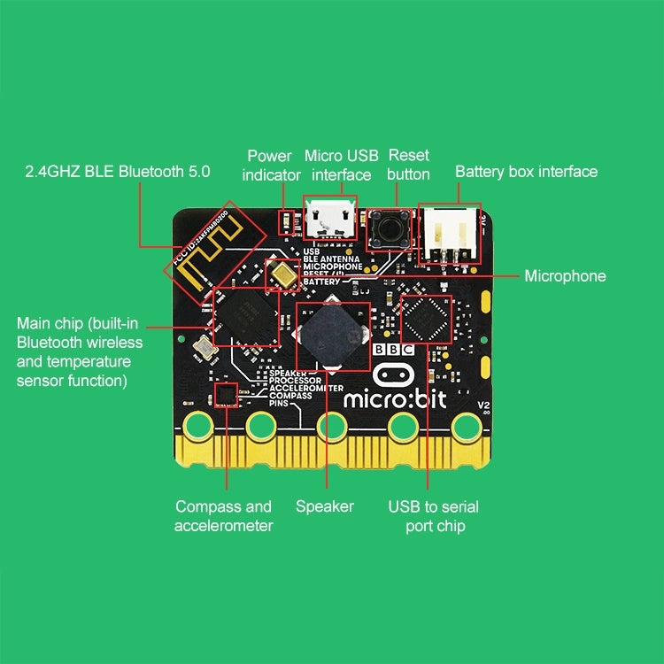 Yahboom BBC Offical New Micro:bit V2/V1.5 Board Separate Board