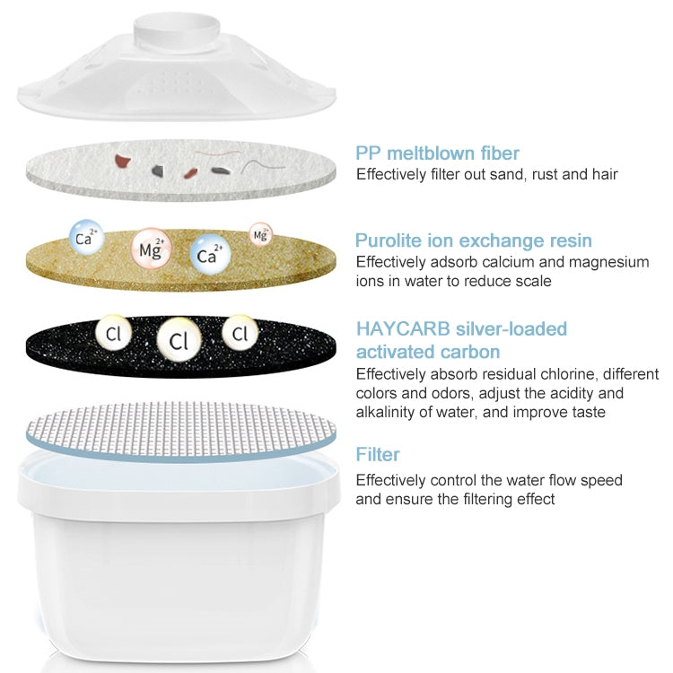 Kitchen Universal Activated Carbon Filter Water Purifier Filter Element