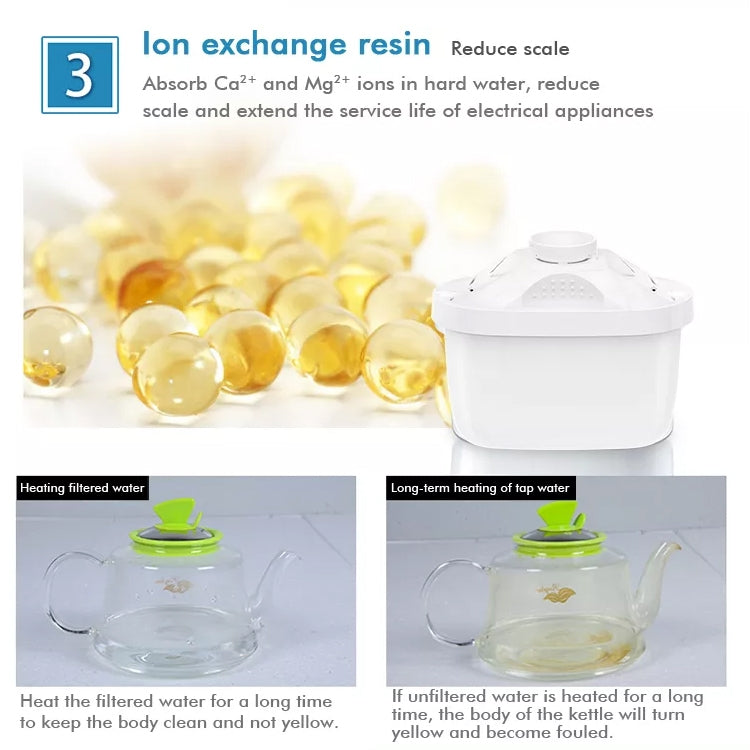 Kitchen Universal Activated Carbon Filter Water Purifier Filter Element