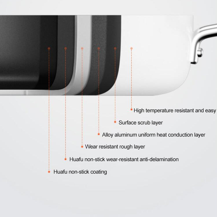 Original Xiaomi Youpin Non Stick Frying Pan Cooking Pot