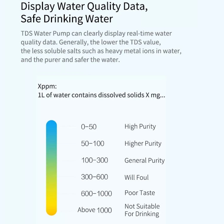 Original Xiaomi Youpin XiaoLang TDS Automatic Mini Touch Switch Water Pump Wireless Rechargeable Electric Dispenser