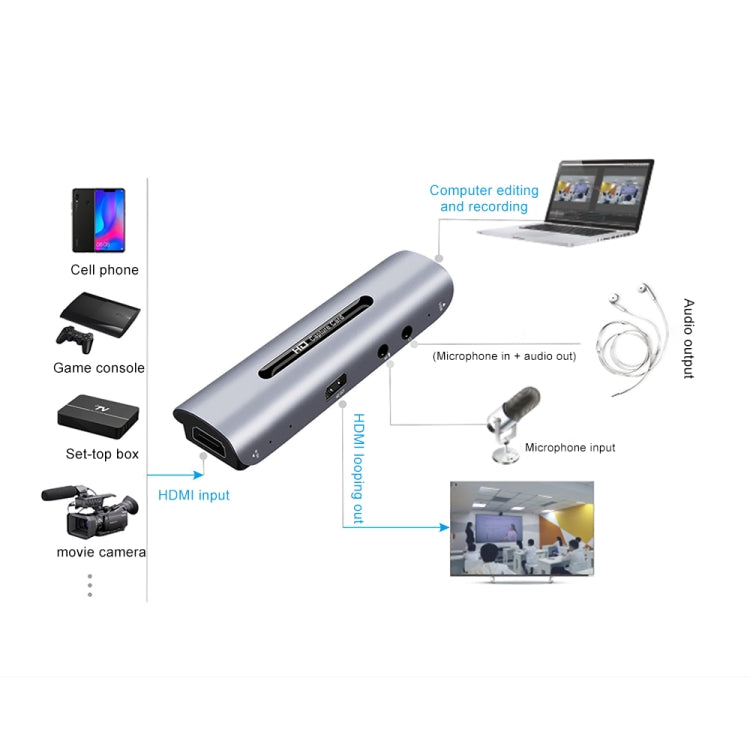 Z35 HDMI Female + Mic to HDMI Female + Audio + USB HD Video & Audio Capture Card with Loop