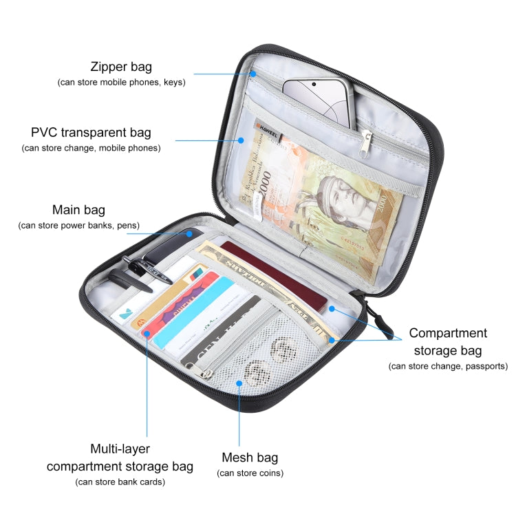 HAWEEL Passport Wallet Document Organizer Credit Cards Case Bag with Handle