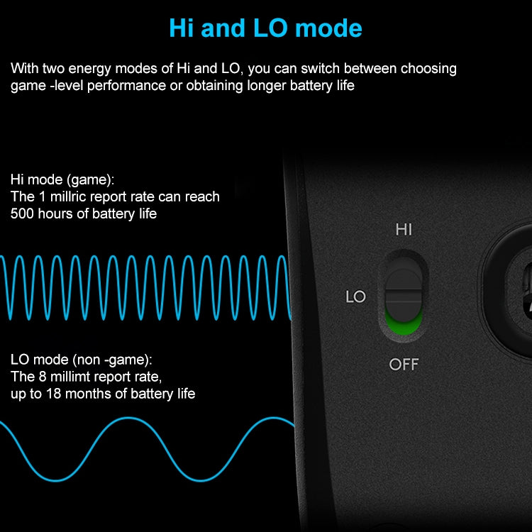 Logitech G603 Hero LIGHTSPEED 12000DPI 2.4GHz Wireless Bluetooth Dual Mode Mouse