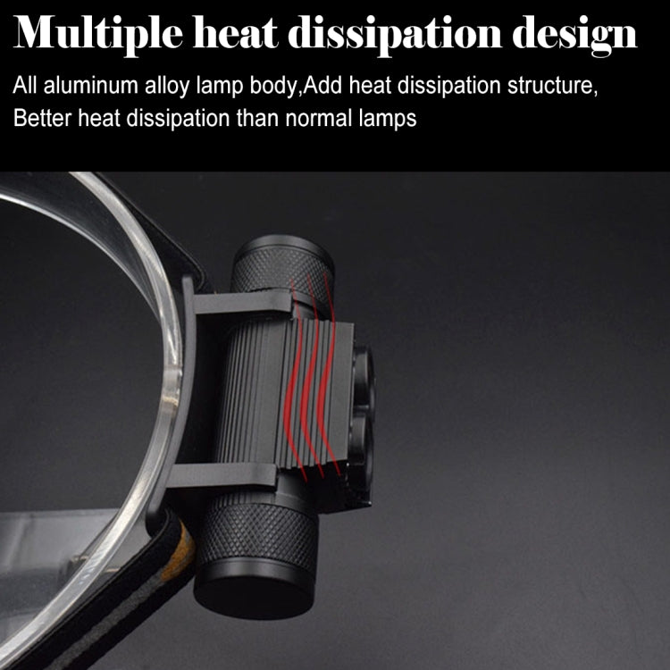 2400 LM USB Charging Adjustable Outdoor LED Headlight