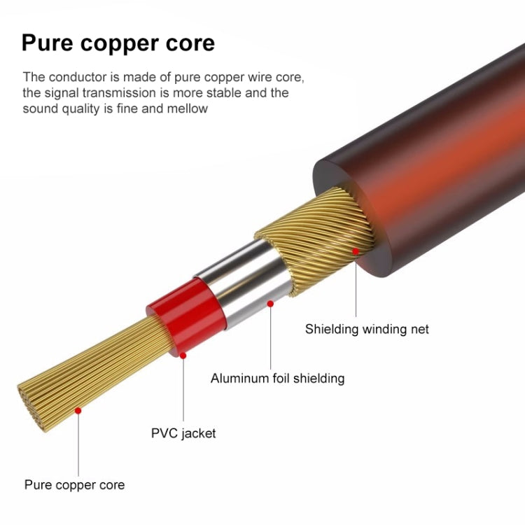 5m  1/4 inch (6.35mm) Male to Male Shielded Jack Mono Plugs Audio Patch Cable