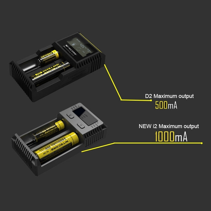 Nitecore NEW i2 Intelligent Digi Smart Charger with LED Indicator for 14500, 16340 (RCR123), 18650, 22650, 26650, Ni-MH and Ni-Cd (AA, AAA) Battery