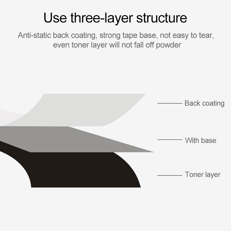 2 PCS Wax-based Printer Coated Paper Barcode Ribbon, Size: 5cmx300m
