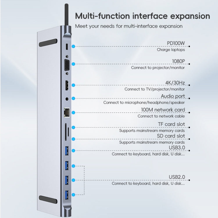 AD-059 11 in 1 USB-C / Type-C to 4K HDMI + VGA + SD / TF Card Slot + Gigabit Ethernet + 3.5mm AUX + USB-C / Type-C + 4 USB 3.0 Multifunctional Docking Station HUB