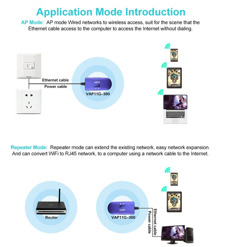 VONETS VAP11G-300 Mini WiFi 300Mbps Bridge WiFi Repeater, Best Partner of IP Device / IP Camera / IP Printer / XBOX / PS3 / IPTV / Skybox