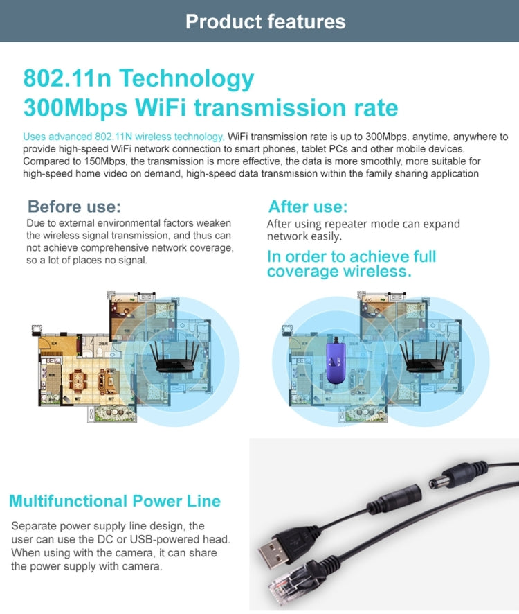 VONETS VAP11G-300 Mini WiFi 300Mbps Bridge WiFi Repeater, Best Partner of IP Device / IP Camera / IP Printer / XBOX / PS3 / IPTV / Skybox