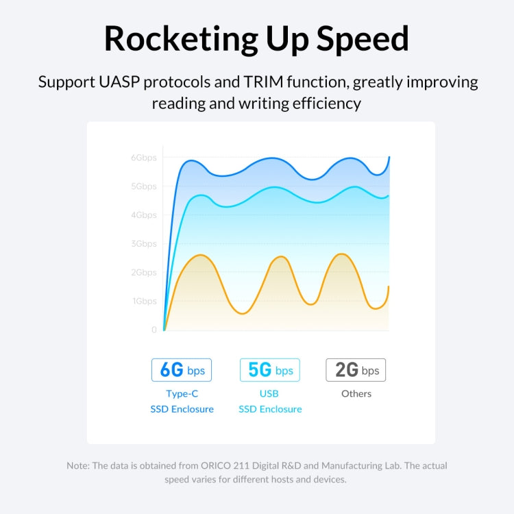 ORICO 2577U3-V1 Grid Texture Design 2.5 inch USB3.0 Micro-B Hard Drive Enclosure Box
