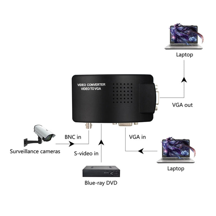 HOWEI HW-2404 BNC / S-Video to VGA Video Converter