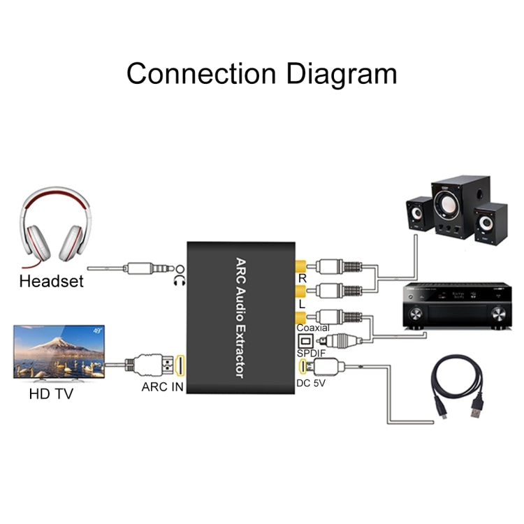 192KHz ARC Audio Extractor HDMI ARC to SPDIF + Coaxial + L/R Converter Audio Return Channel Adapter