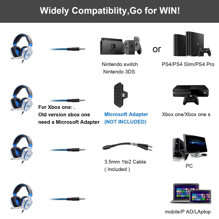 SADES AH-28 3.5mm Plug Wire-controlled Noise Reduction E-sports Gaming Headset with Retractable Microphone, Cable Length: 2m