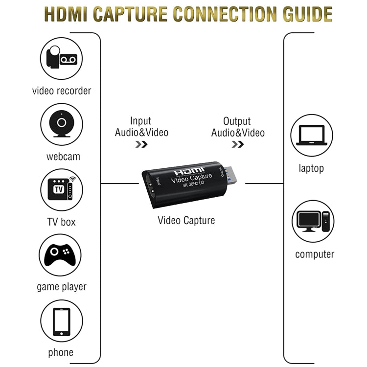HD003 USB 3.0 HDMI 4K HD Audio & Video Capture Card Device