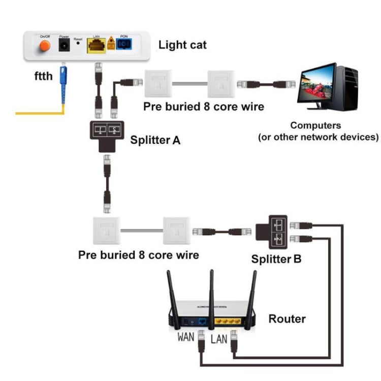 RJ45 to 2 x RJ45 Ethernet Network Coupler Thunder Lightning Protection