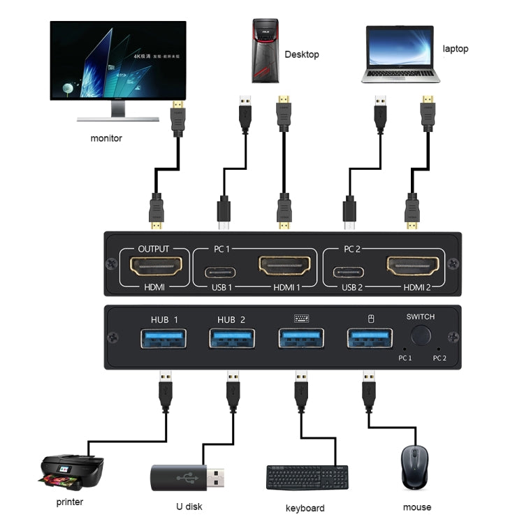 AM-KVM201CL 2x1 4Kx2K HDMI / USB / KVM Switch