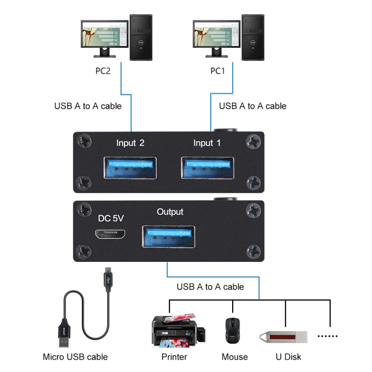 AM-U301 2 Input 1 Output USB 3.0 Switch
